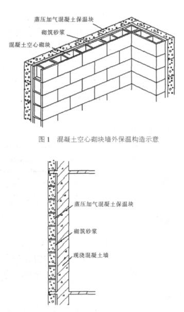 江城蒸压加气混凝土砌块复合保温外墙性能与构造